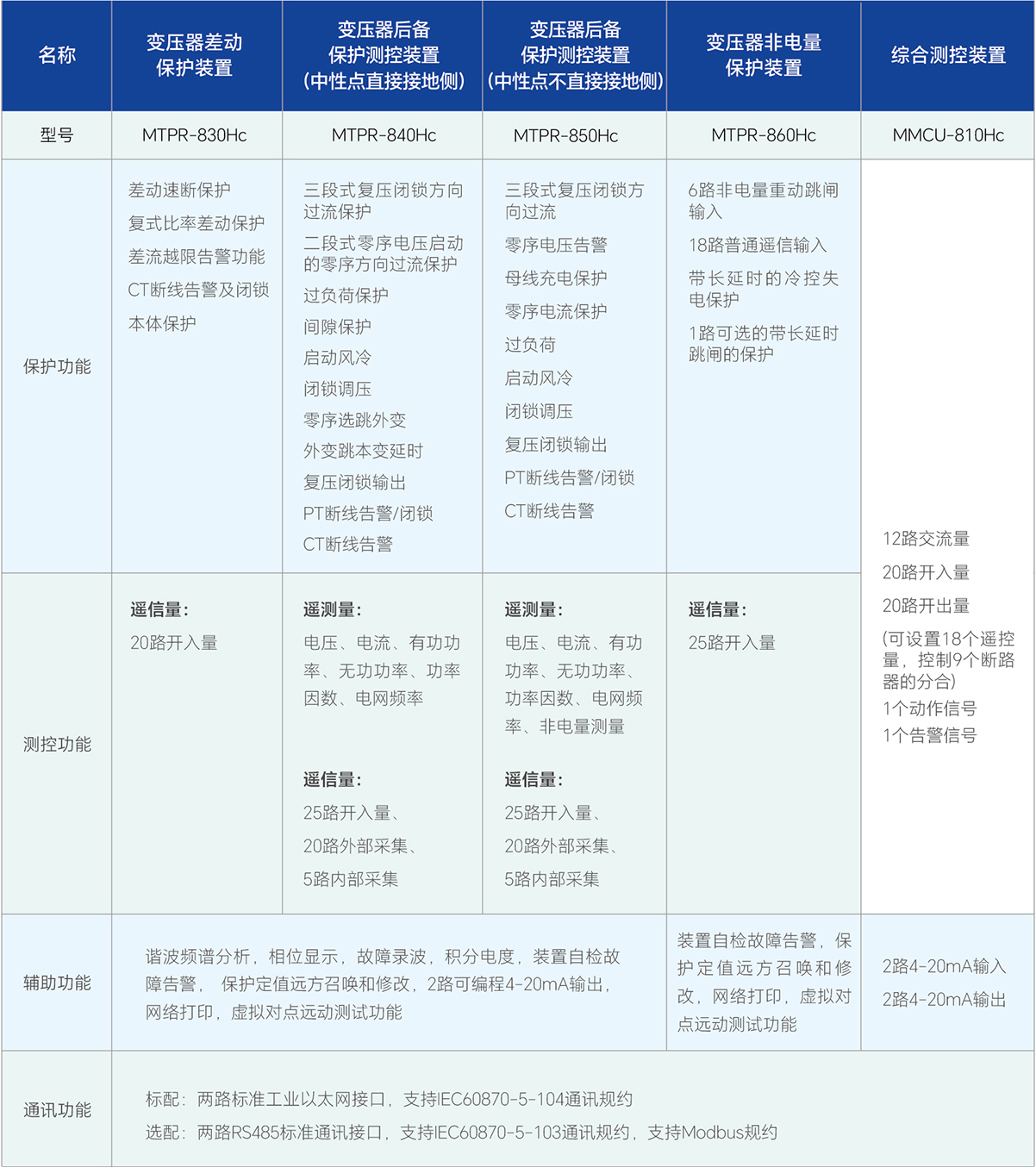 VSport - 成功因您更精彩(中国)集团有限公司-Official website
