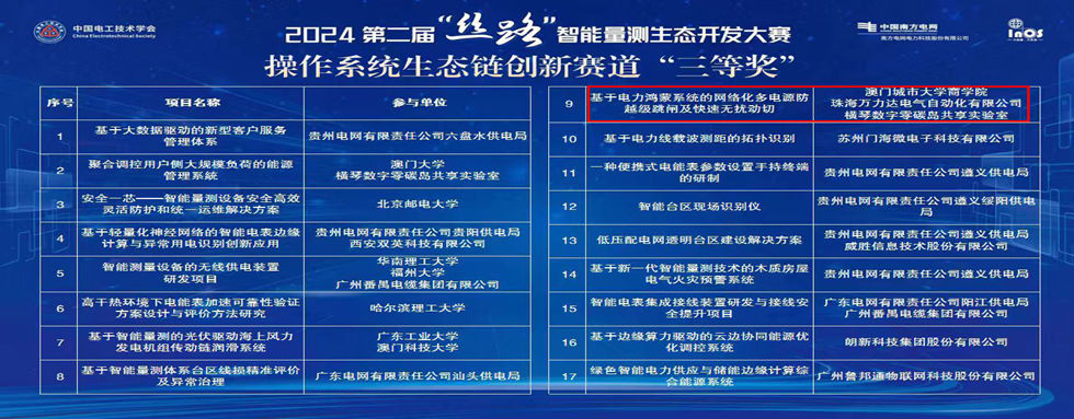 公司动态：丝路结硕果，，，，，，，智联启将来